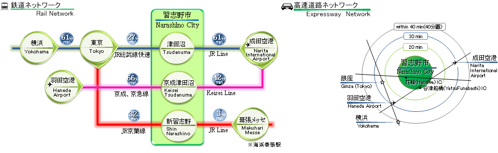 交通指南